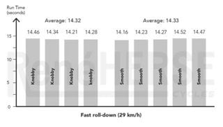 Blog 2021 knobby allroad fast-640x364