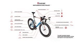 Alle Sensoren am Instrumented Bike von Andreas Raelert auf einen Blick