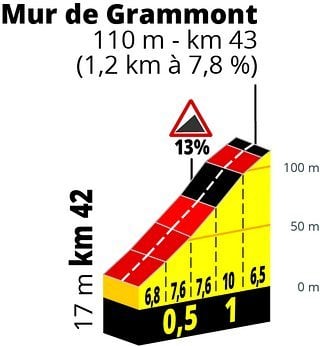 TDF2019 - Etappe 01 PP MUR de GRAMONT