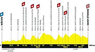 TDF19 - Etappe 08 Profil