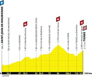 TDF2019- Etappe 19 Profil