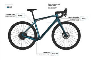 Silex bleibt Silex: Die geknickte Kettenstrebe schafft Platz für breitere Reifen, ein flacherer Lenkwinkel mehr Spurtreue offroad und der flachere Stack sorgt für eine moderat sportlichere Sitzposition.