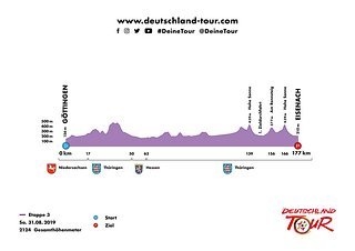 Höhenprofil  Deutschlandtour 2019, Etappe 3