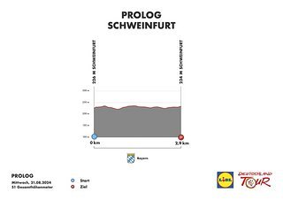 Der kurze Prolog in Schweinfurt verspricht ein Klassement mit Sekunden-Abständen.