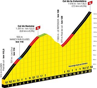 TDF21 PP ET08 La Colombiere-A.S.O