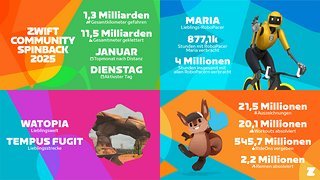 Zwift Jahresrückblick 2025
