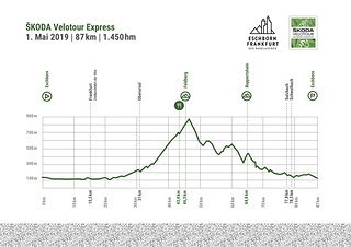 Profil Skoda Velotour Express