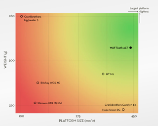 Das ALT Pedal im Vergleich zur Konkurrenz