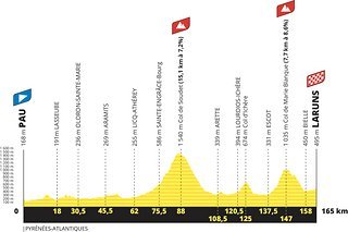 Etappe 5 von Pau nach Laruns wartet bereits mit zwei größeren Cols auf.