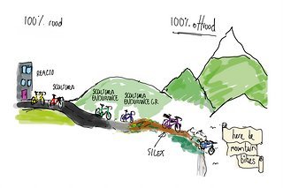 Im Merida-Universum steht das neue Silex zwischen Scultura Endurance GR und MTB.