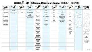 Kompatibilitätstabelle: Hier können die edlen Titan-Teile verwendet werden.