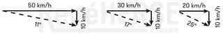 Crosswind speeds-1024x157