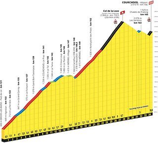 Der Col de la Loze ist ein echter Brocken