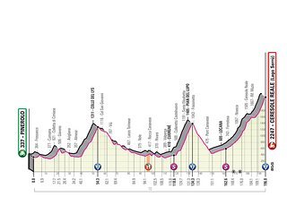 Höhenprofil der 13. Etappe nach Ceresole Reale am Freitag, 24. Mai