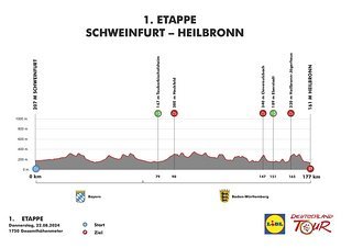 Die 1. Etappe von Schweinfurt nach Heilbronn dient noch zum Warmwerden.