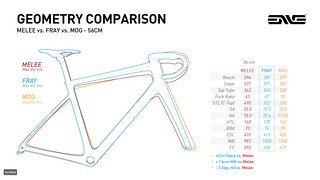 Die Enve Fray Geometrie