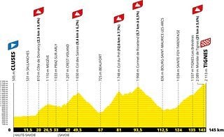 TDF21 Profil Etape 09-A.S.O