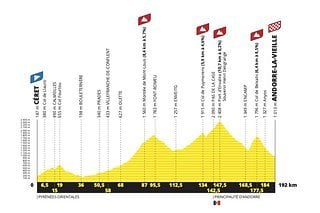 TDF21 Profil Etape 15-A.S.O