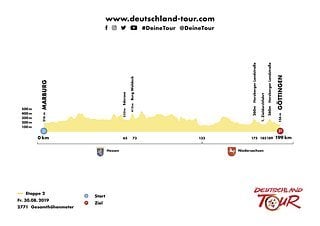 Höhenprofil  Deutschlandtour 2019, Etappe 2