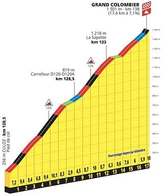 Der Grand Colombier im Jura auf der 13. Etappe