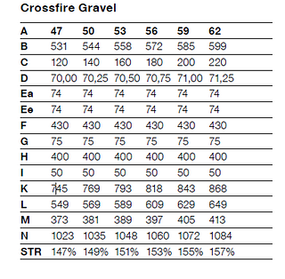 Centurion Crossfire Gravel Geometrie