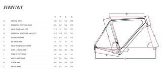 Focus Paralane²  Geometrie