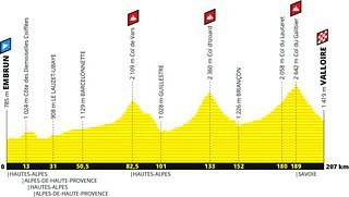 TDF 2019 - Etappe 18 Profil