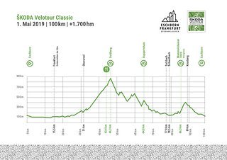 Profil Skoda Velotour Classic