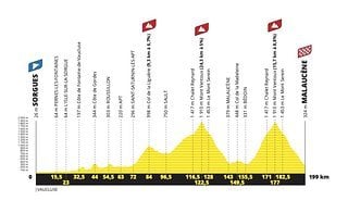 TDF21 Profil Etape 11-A.S.O