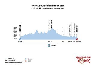 Höhenprofil  Deutschlandtour 2019, Etappe 4