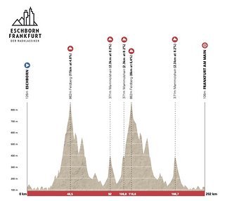 Gleich 2x geht es bei Eschborn Fankfurt 2023 auf den Feldberg