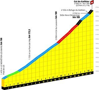 TDF 2019 - Etappe 18 PP Galibier