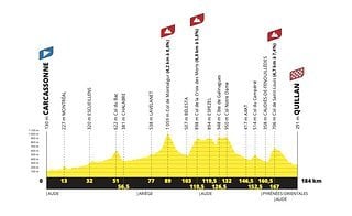 TDF21 Profil Etape 14-A.S.O