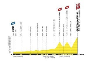 TDF21 Profil Etape 17-A.S.O