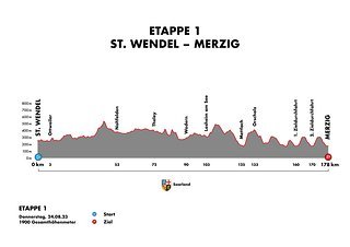 Deutschland Tour 2023 Etappe 1