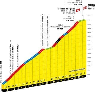 TDF21 PP ET09 Tignes-A.S.O