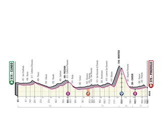 Etappe 12 von Cuneo nach Pinerolo: hügelig mit Flandern-Mauer am Schluss