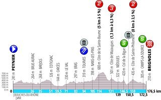 Paris-Nice 2019 Etappe 6