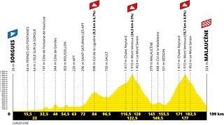 TDF21 Profil Etape 11-A.S.O