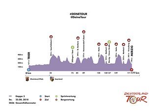 Etappe3 Trier Merzig