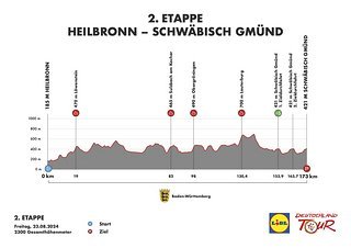 Am zweiten Tag geht es nach Heilbronn über ein welliges Streckenprofil mit 2.300 Höhenmetern.
