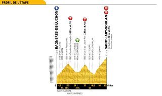 Die 17. Etappe der Tour zeigte den Fahrern die Zähne