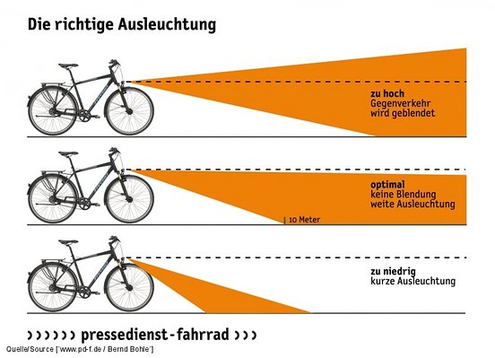 Scheinwerfer-Einstellung Scheinwerfer-Einstellung