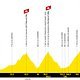 Etappe 18 ist die Königstetappe mit dem Anstieg auf den Col de la Loze zum Finale.