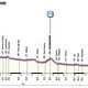 Giro d&#039;Italia Profil Etappe 18
