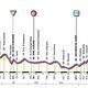 Giro d&#039;Italia Profil Etappe 8