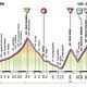 Giro d&#039;Italia Profil Etappe 17