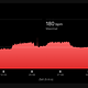 30:30 Training Ergobike. 2x10 Intervalle 400W