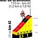 TDF2019 - Etappe 01 PP MUR de GRAMONT
