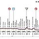 Giro d&#039;Italia Profil Etappe 11